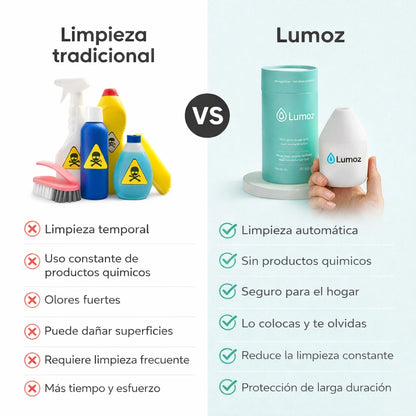Lumoz™ Protección Antimanchas